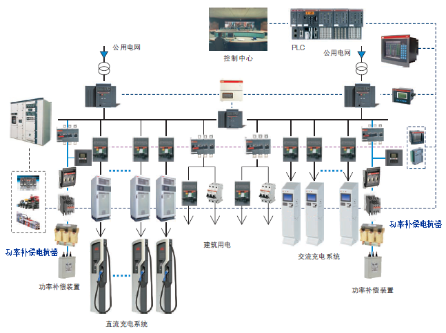 電動汽車充電站配電方案.png